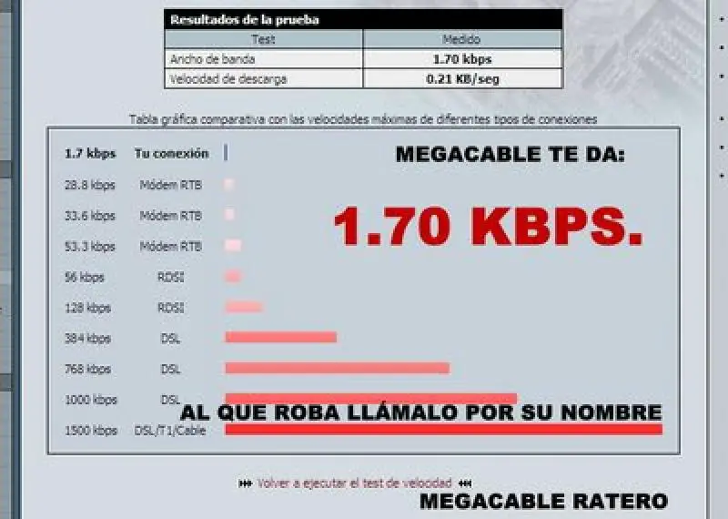 Megacable una empresa de ineptos, Guadalajara, Jalisco, MEXICO - Como Saber Mi Numero De Megacable